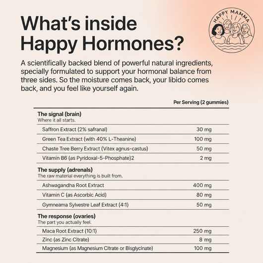 Happy Hormones
